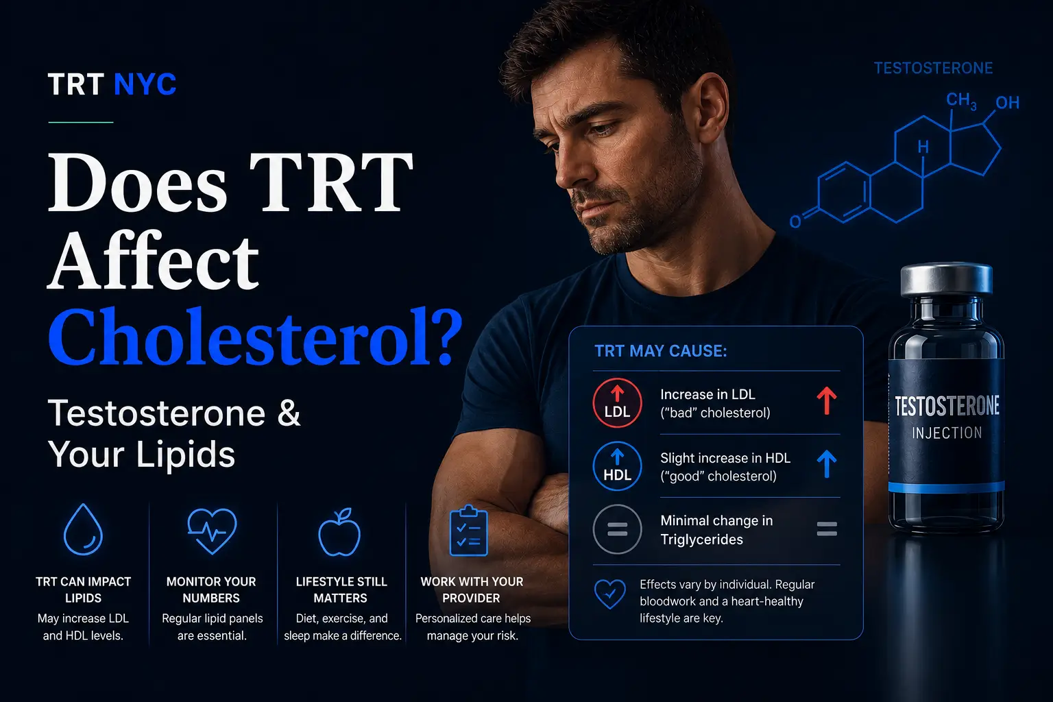 Does TRT Affect Cholesterol? Testosterone & Your Lipids