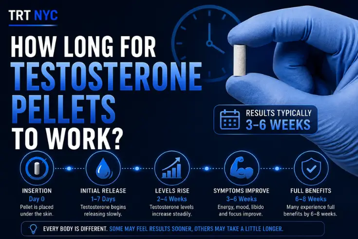 How Long for Testosterone Pellets to Work? A Week-by-Week Timeline